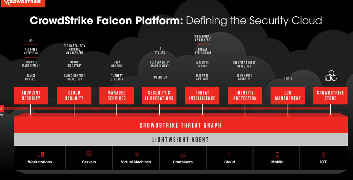 Crowdstrike | SaaS Table